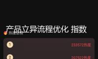 產(chǎn)品立異流程優(yōu)化 指數(shù)化出資加快推動(dòng)